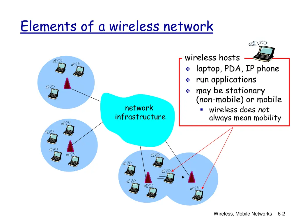 elements of a wireless network
