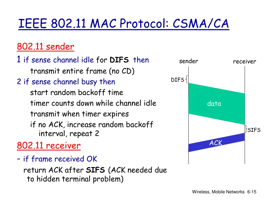 ieee 802 11 mac protocol csma ca