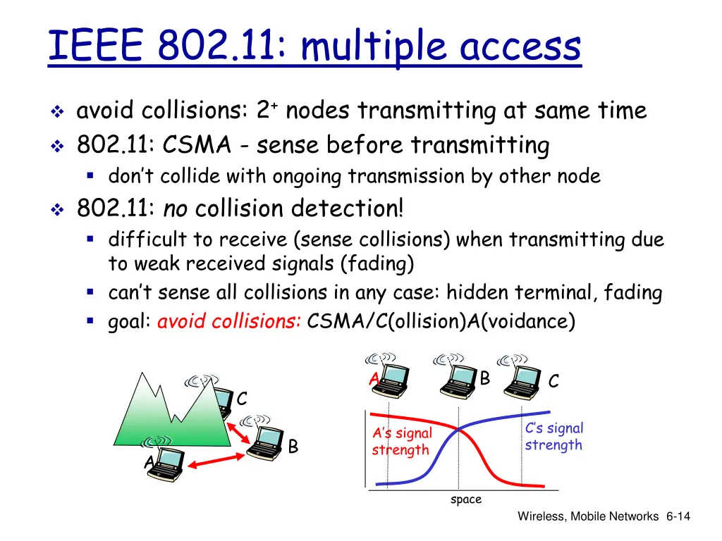 ieee 802 11 multiple access