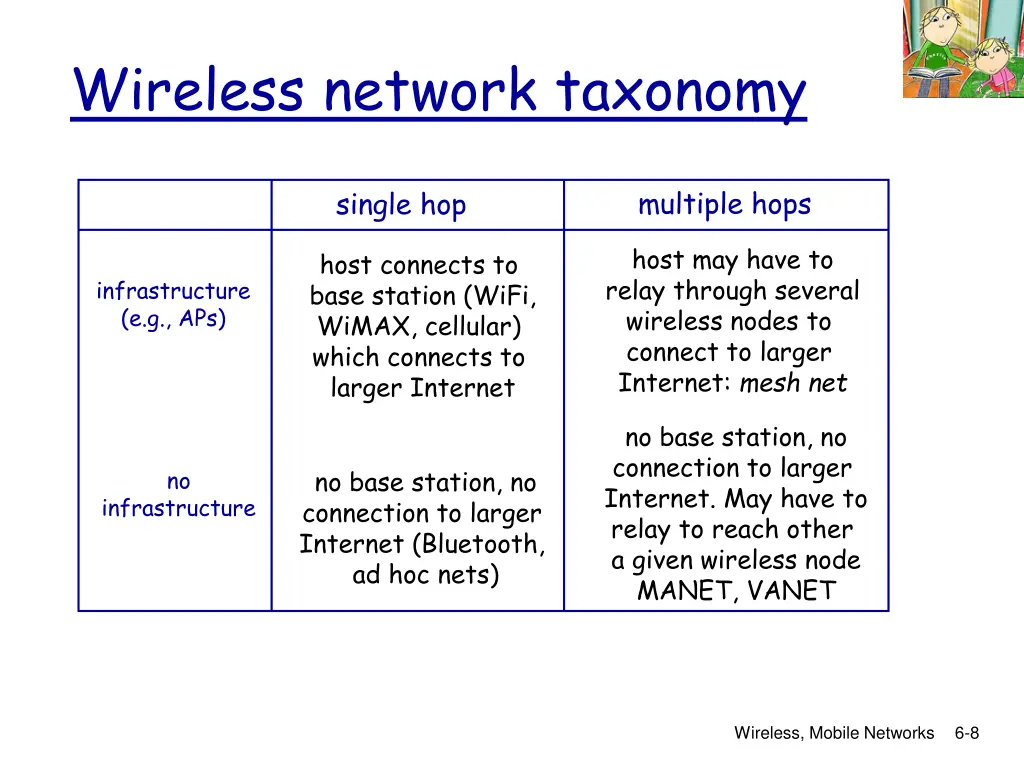 wireless network taxonomy