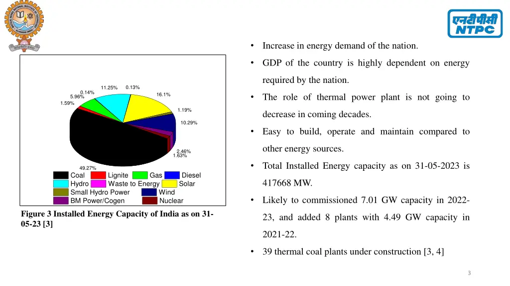 increase in energy demand of the nation