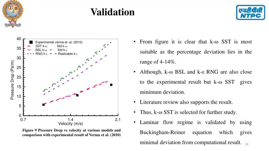 validation