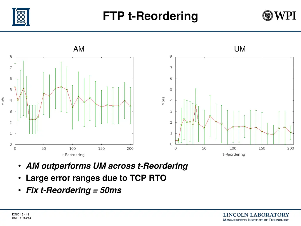 ftp t reordering