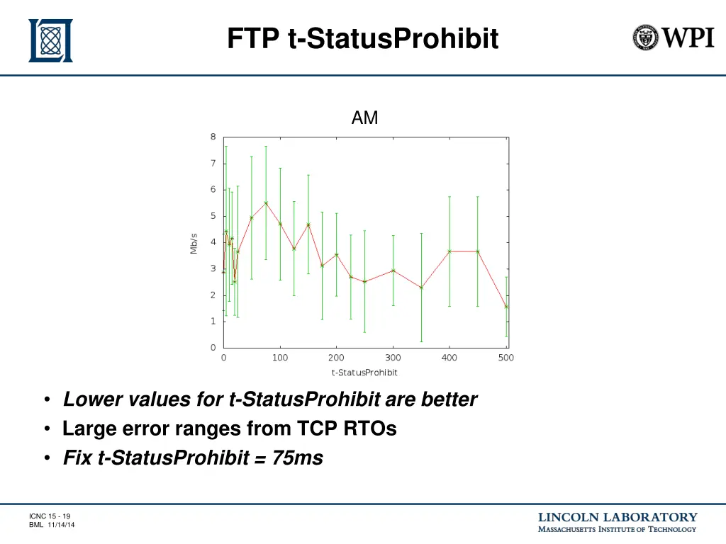 ftp t statusprohibit