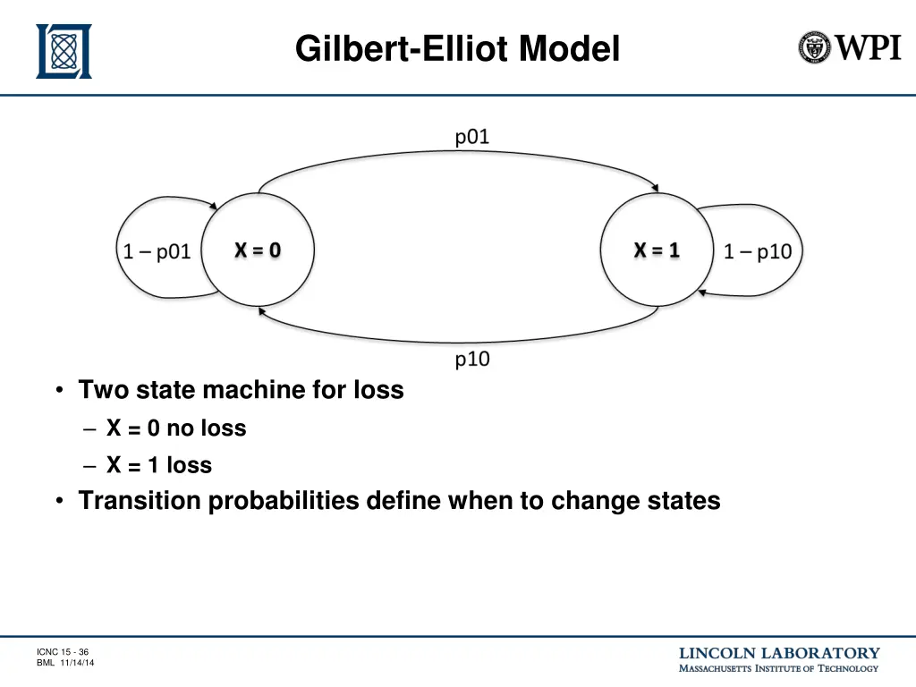 gilbert elliot model