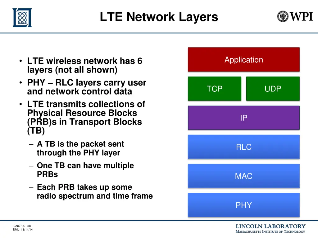 lte network layers