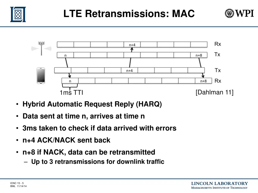 lte retransmissions mac