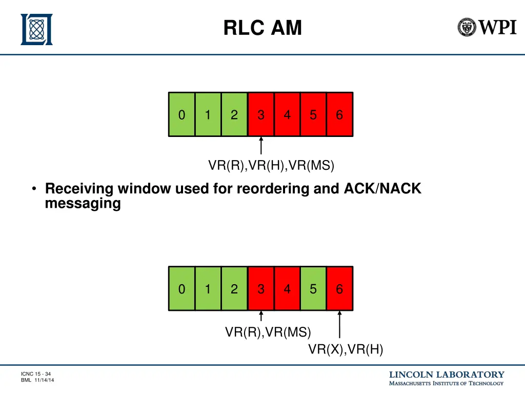 rlc am