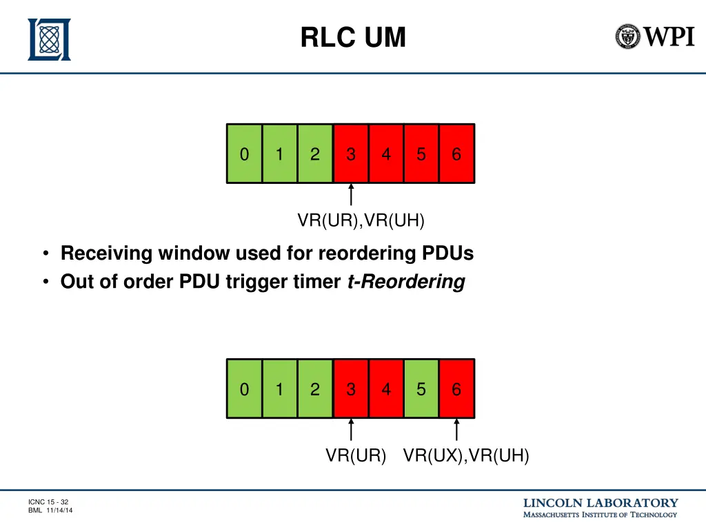rlc um