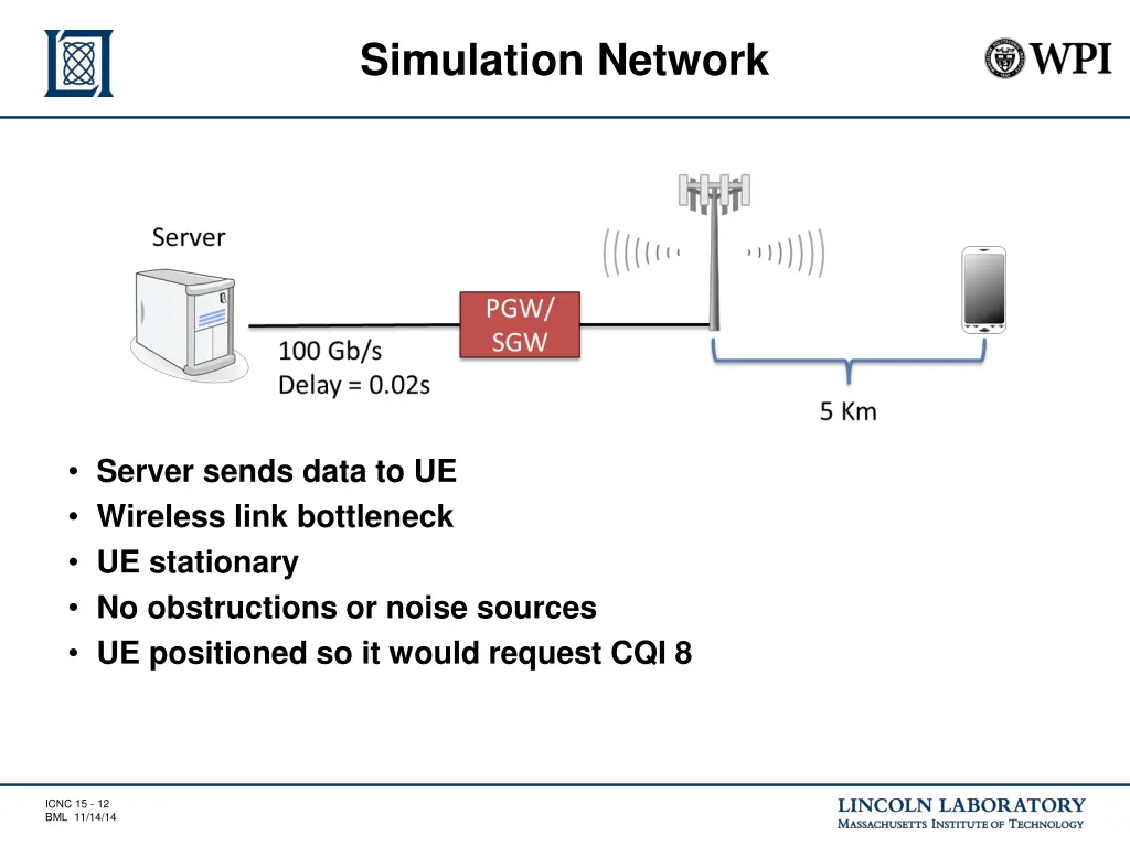 simulation network