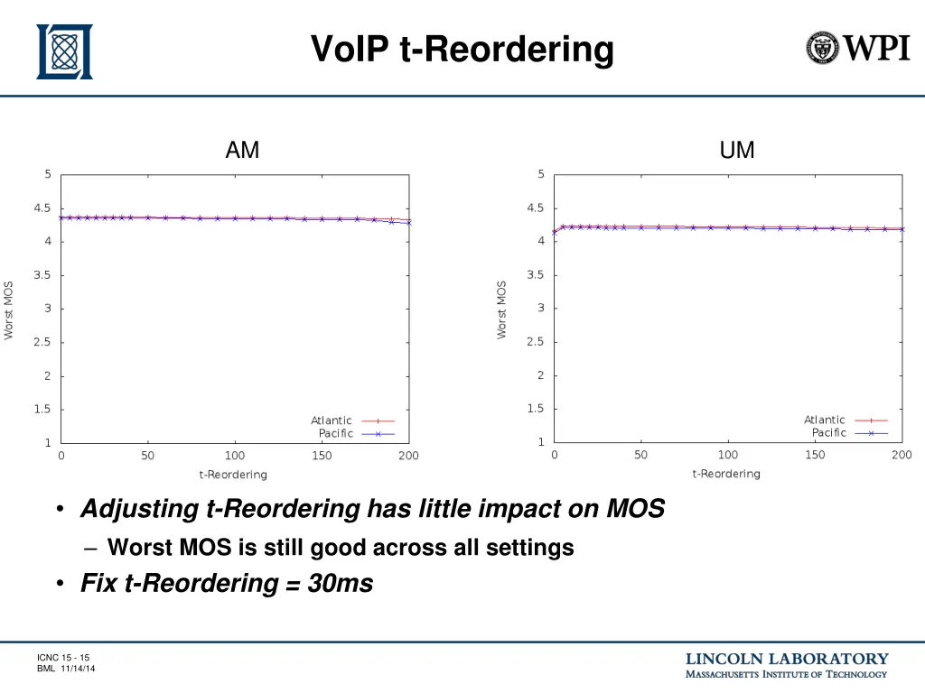 voip t reordering 1