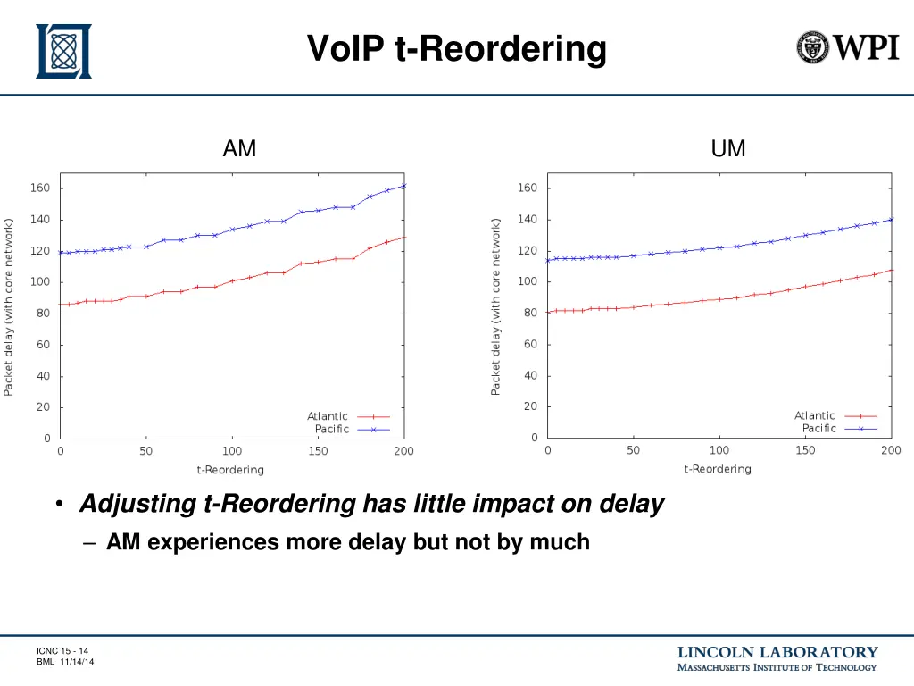 voip t reordering
