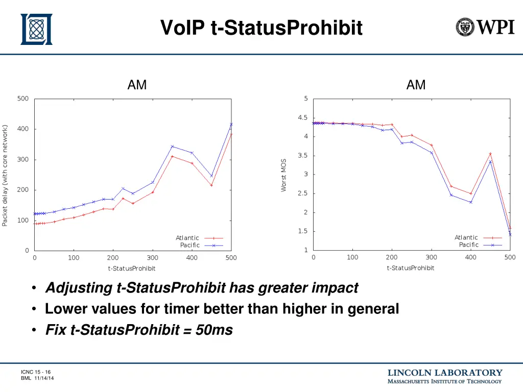 voip t statusprohibit