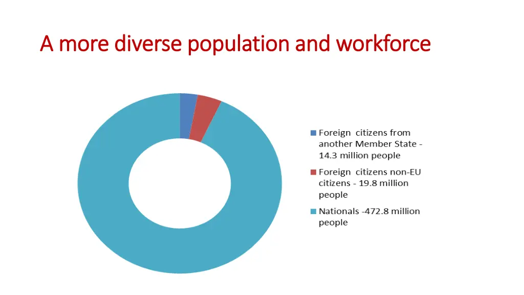 a a more diverse population and workforce more