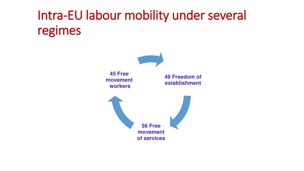 intra intra eu labour mobility under several