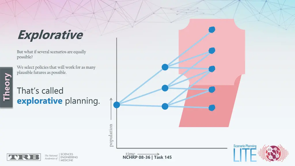 explorative but what if several scenarios