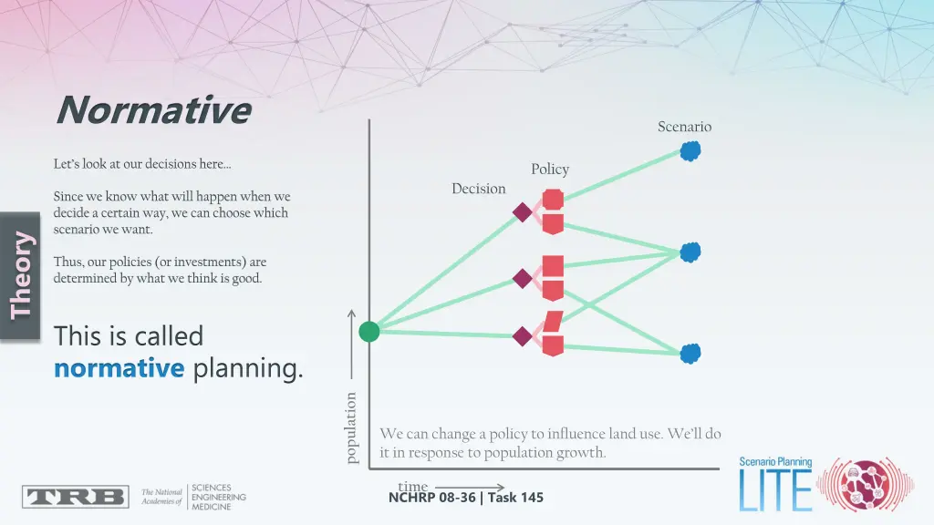 normative let s look at our decisions here