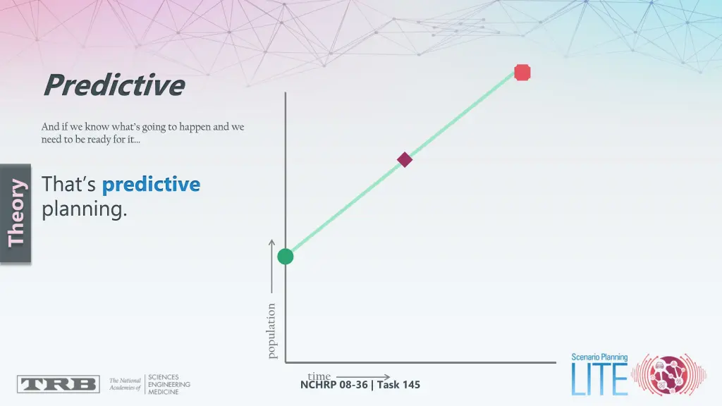 predictive and if we know what s going to happen