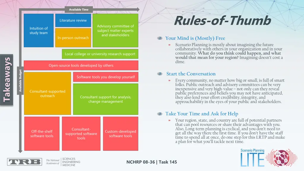 rules of thumb