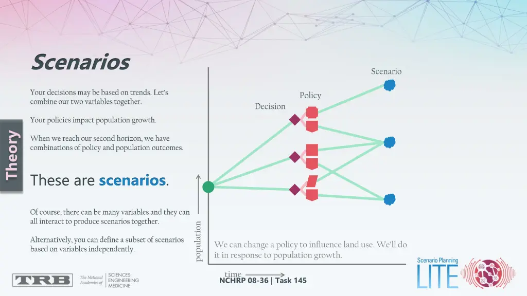 scenarios your decisions may be based on trends