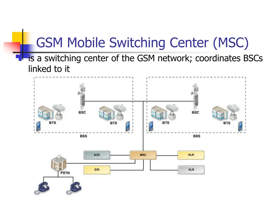gsm mobile switching center msc is a switching