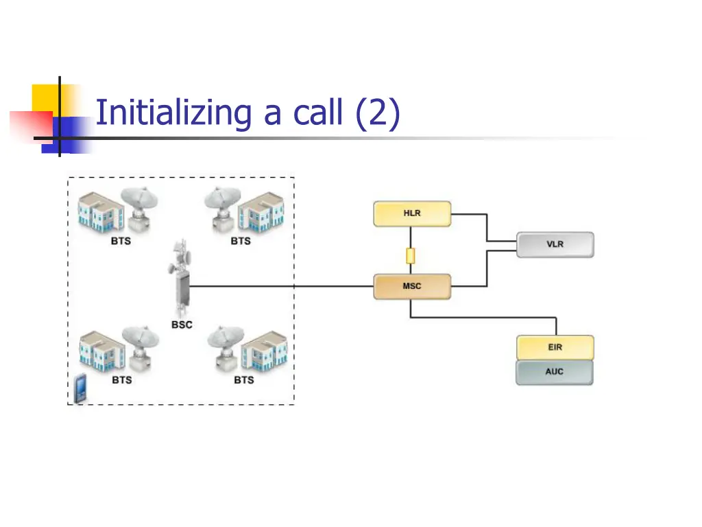 initializing a call 2