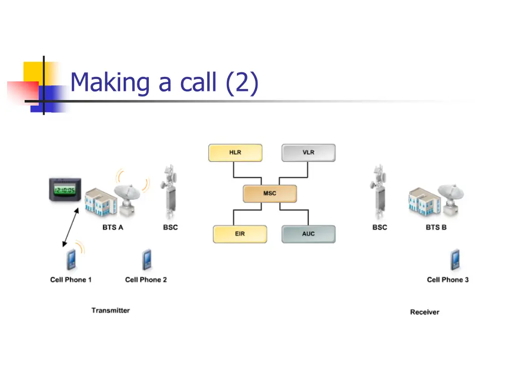 making a call 2