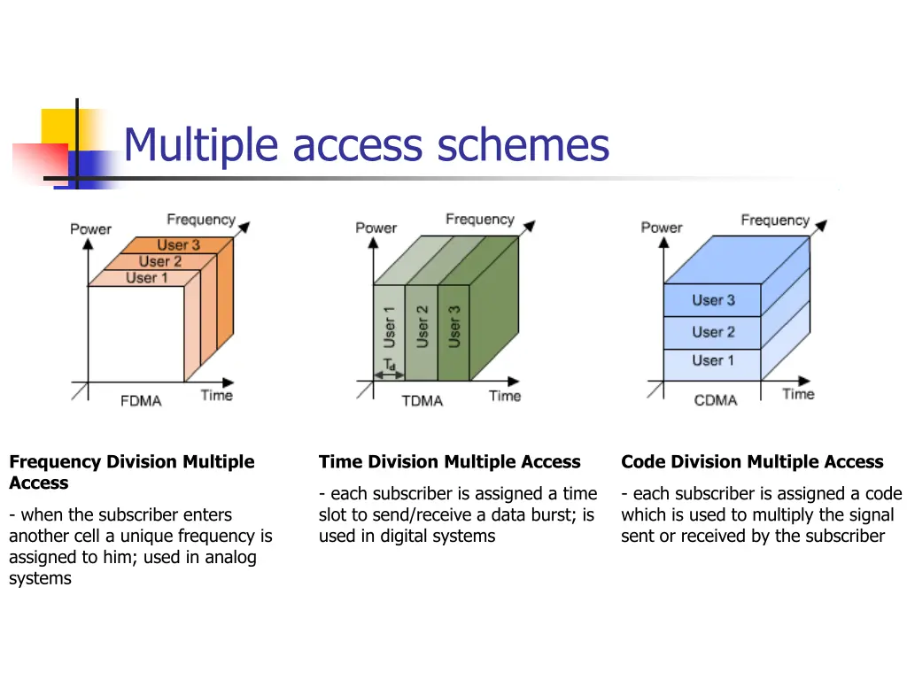 multiple access schemes