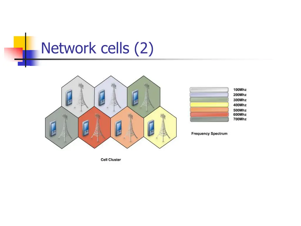network cells 2