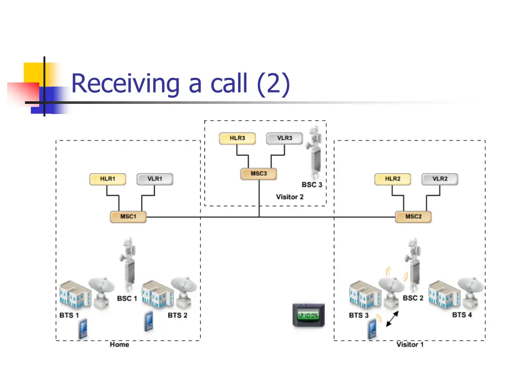 receiving a call 2