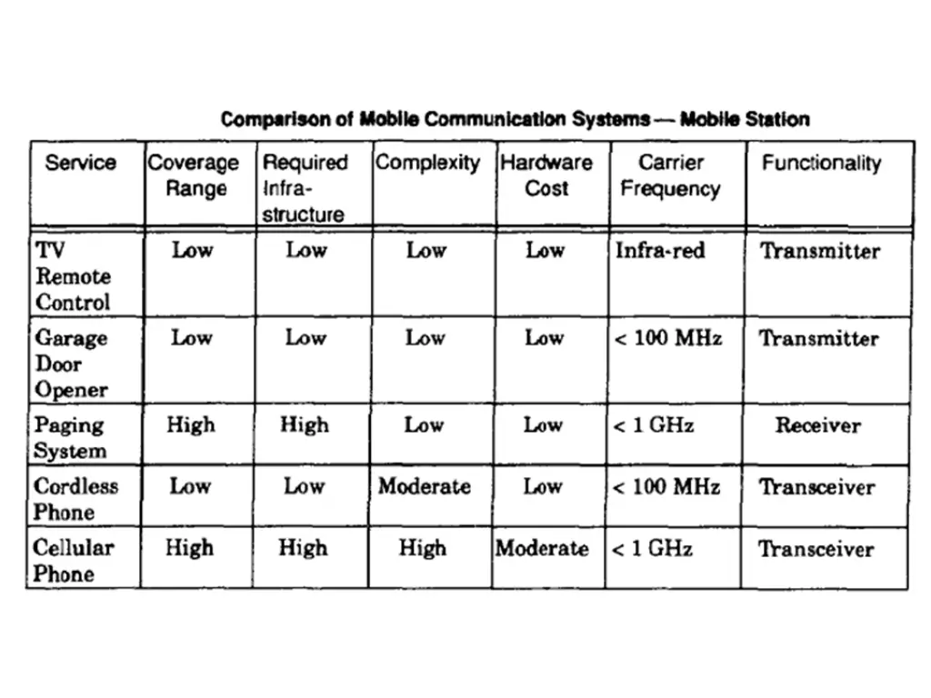 slide27