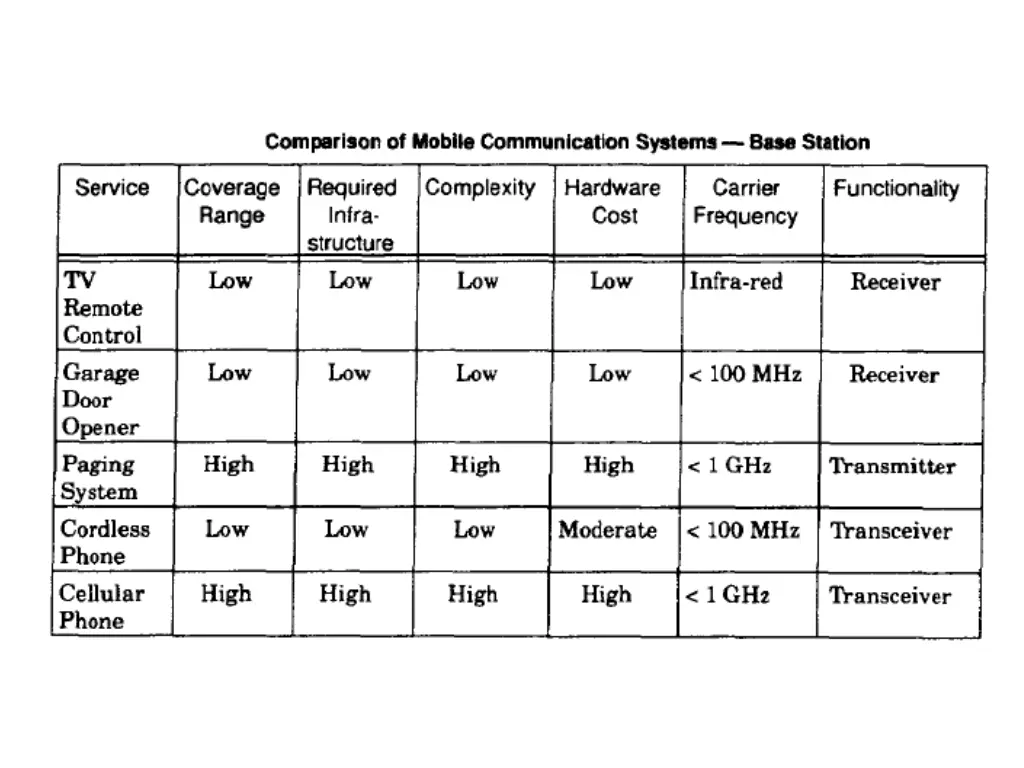 slide28