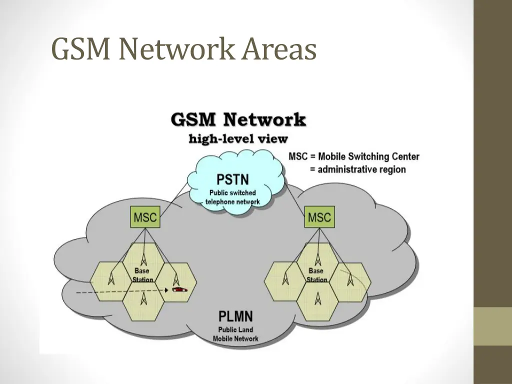 gsm network areas 1