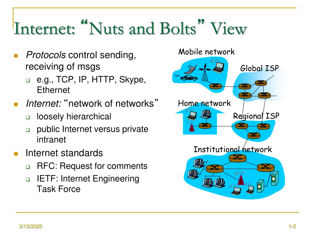 internet nuts and bolts view 1
