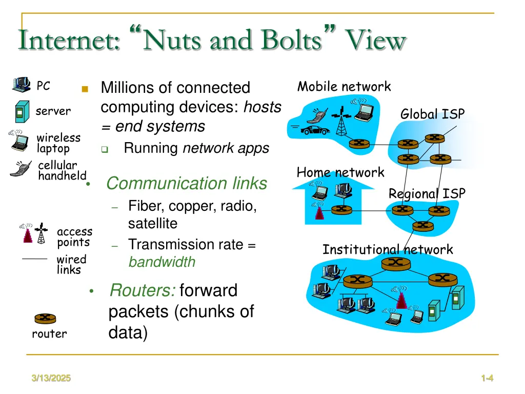 internet nuts and bolts view