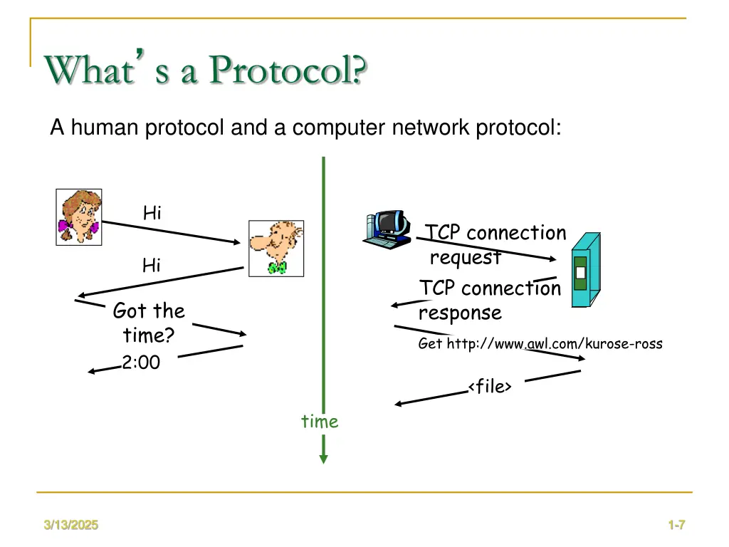 what s a protocol 1