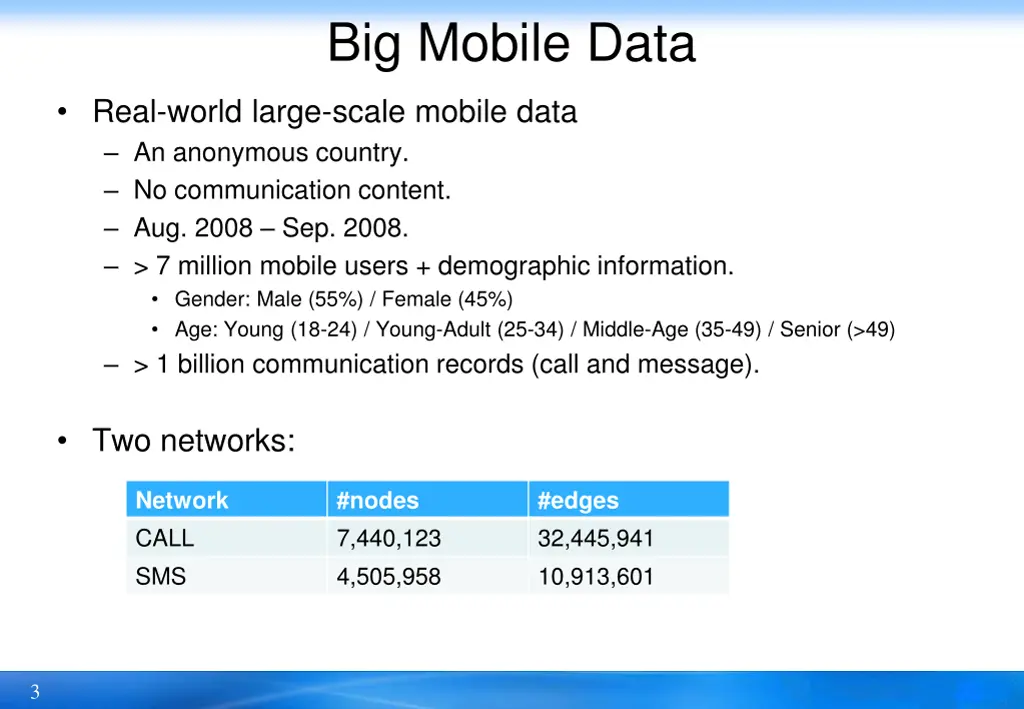 big mobile data