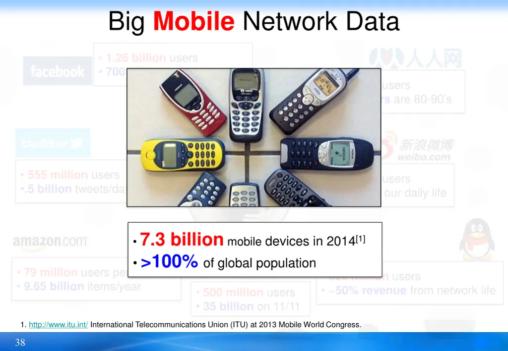 big mobile network data