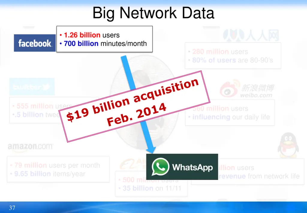 big network data 1
