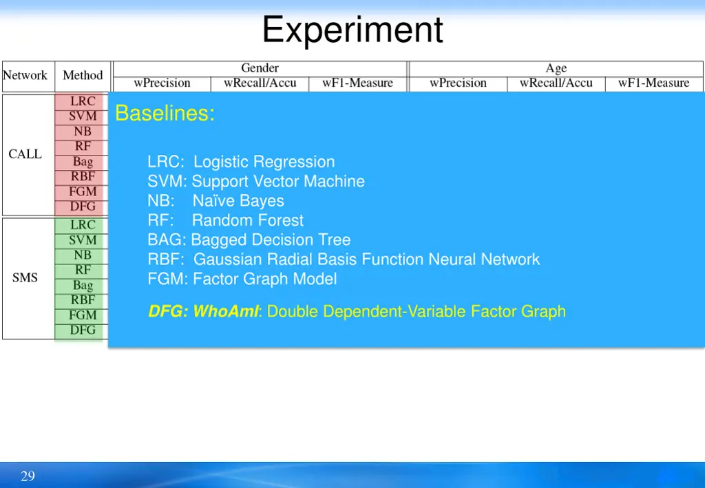 experiment 1