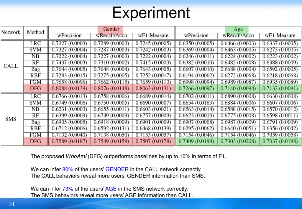 experiment 3