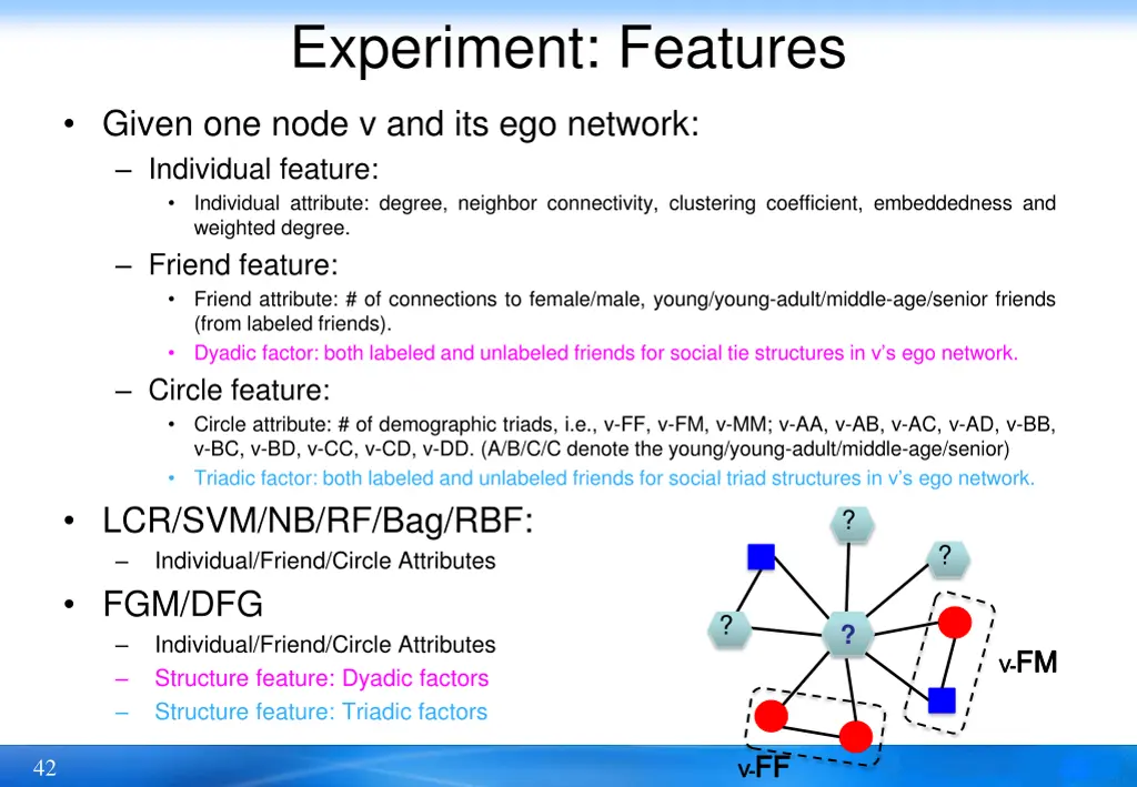 experiment features
