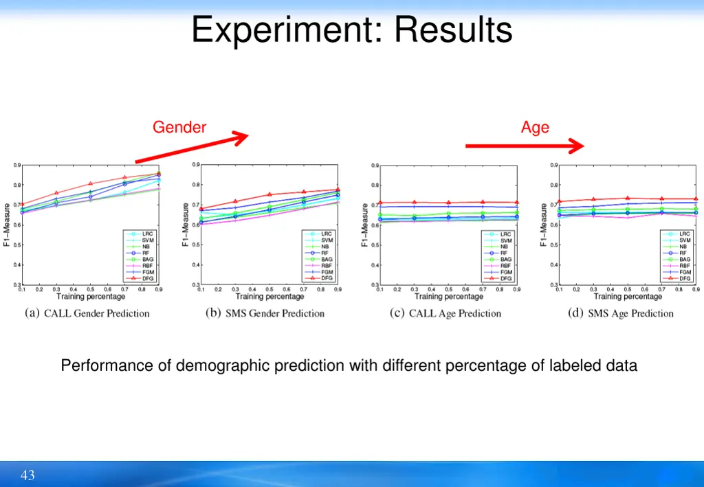 experiment results 1