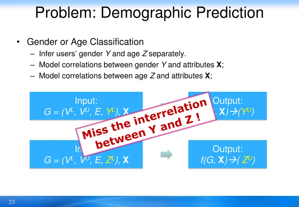 problem demographic prediction