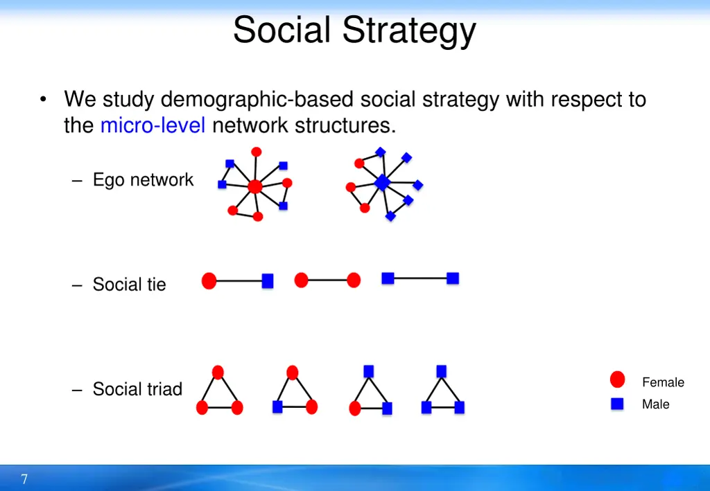 social strategy 1