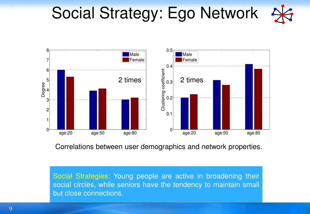 social strategy ego network 1