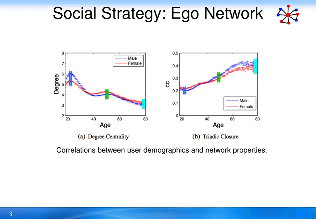 social strategy ego network