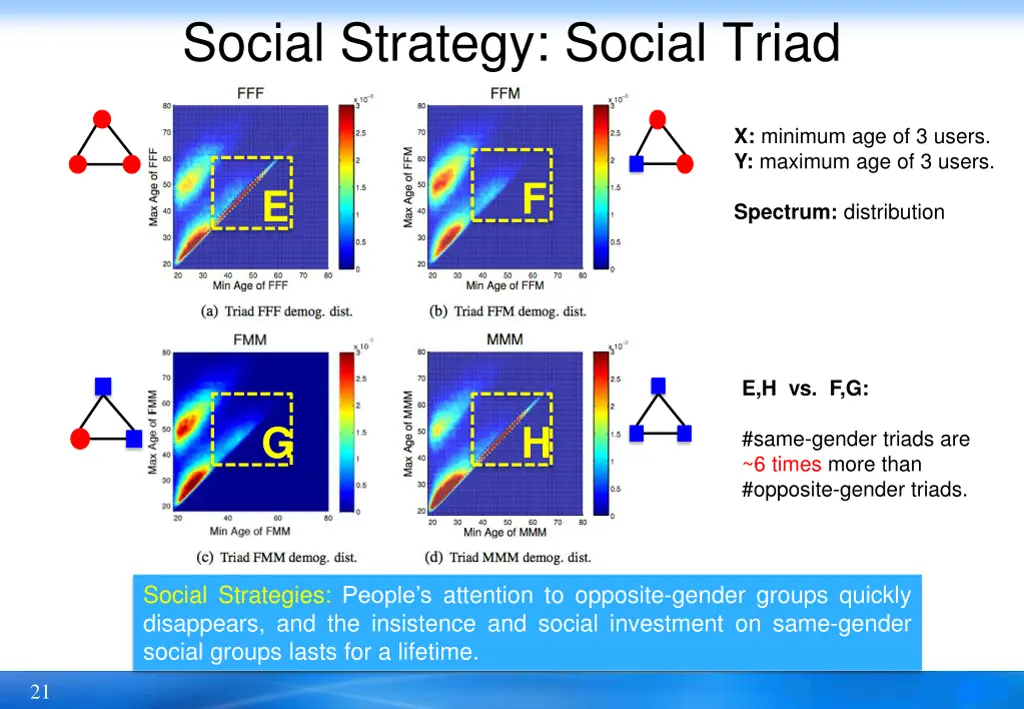 social strategy social triad 3