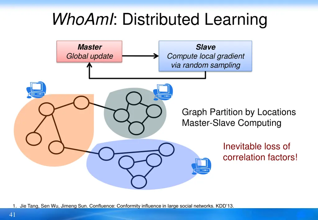 whoami distributed learning