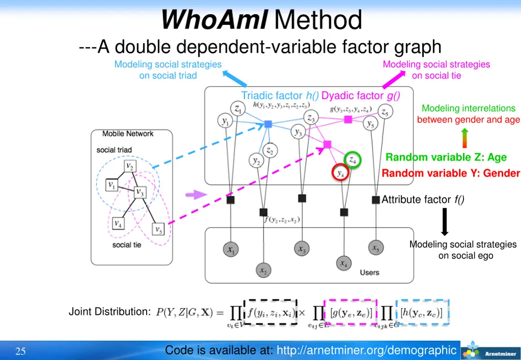 whoami method a double dependent variable factor